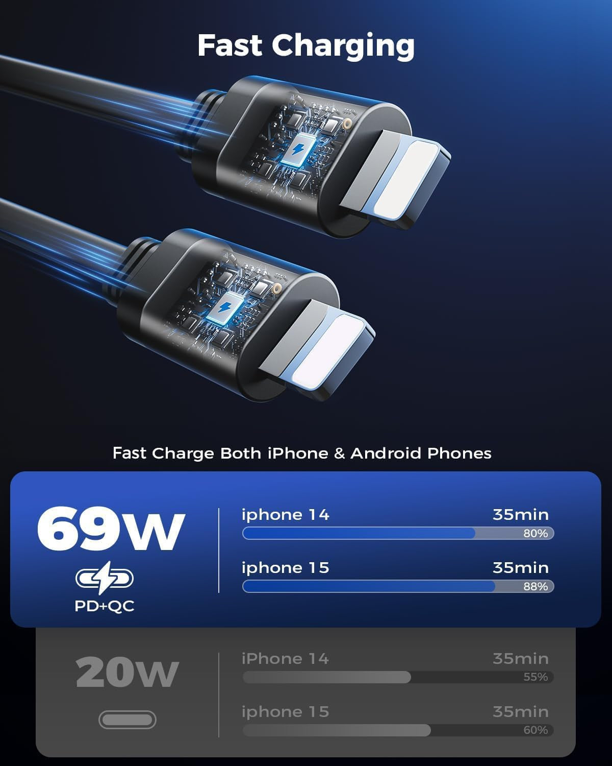 Retractable Car Charger,  99W Car Phone Charger with Dual Cables