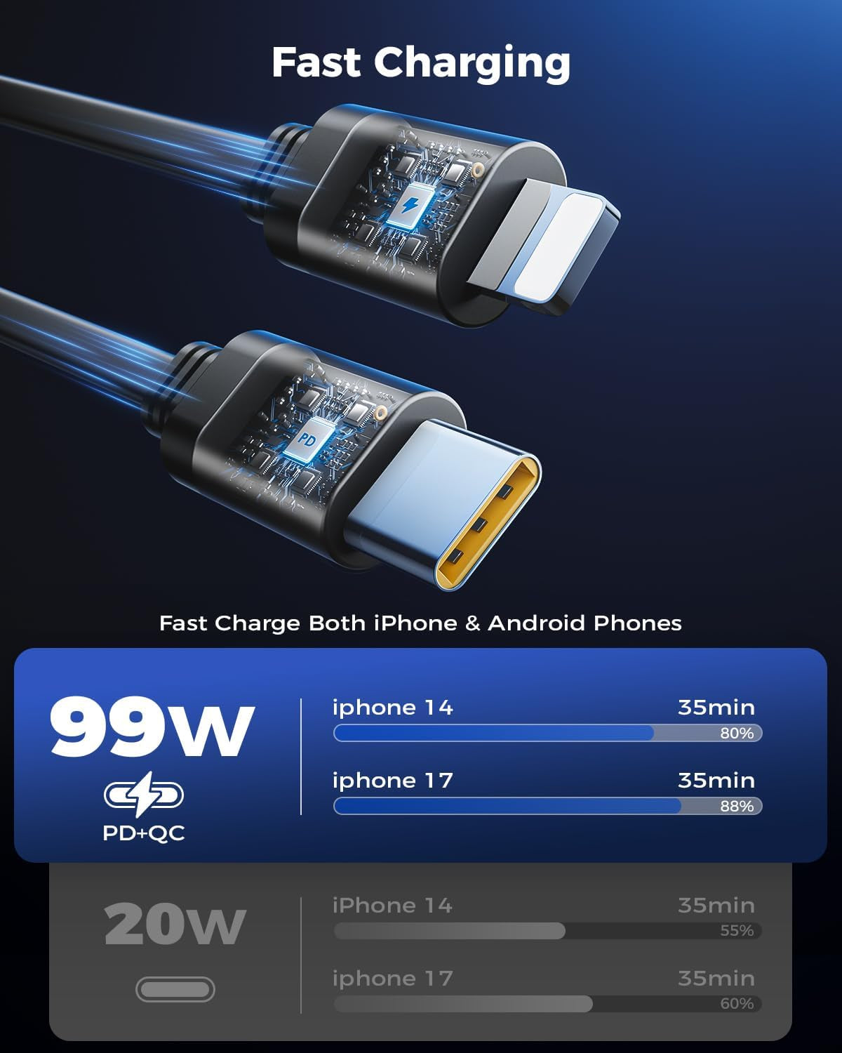 [Upgraded] 6 in 1 Retractable Car Charger with USB-C & Apple Cables